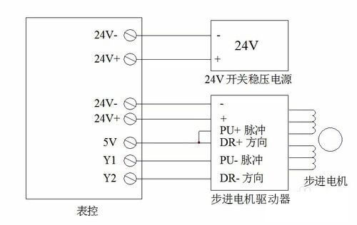 4101569829557268.jpg 设置关环高快步进电机驱动器