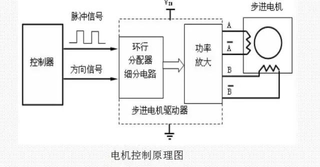 5021569829701510.jpg 电机节造道理图
