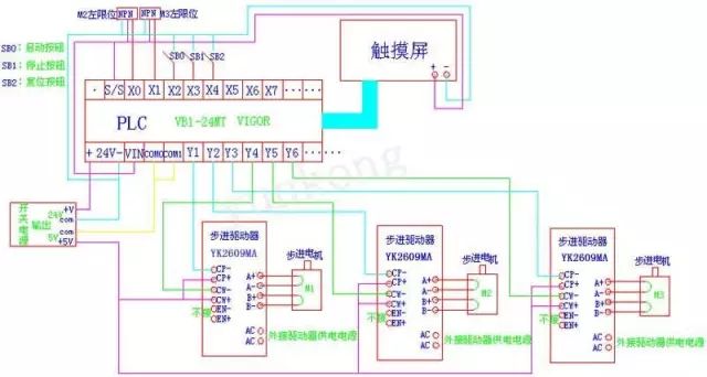 60156982962739.jpg 三菱PLC与关环高快步进电机驱动器的接线图