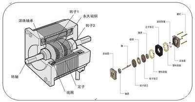 637156809309050.jpg 步进电机概要图