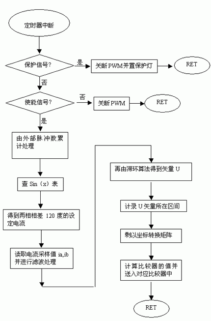 2341571107230824.jpg 中断一部门的流程图