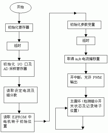 5011571107208492.jpg 主法式流程图