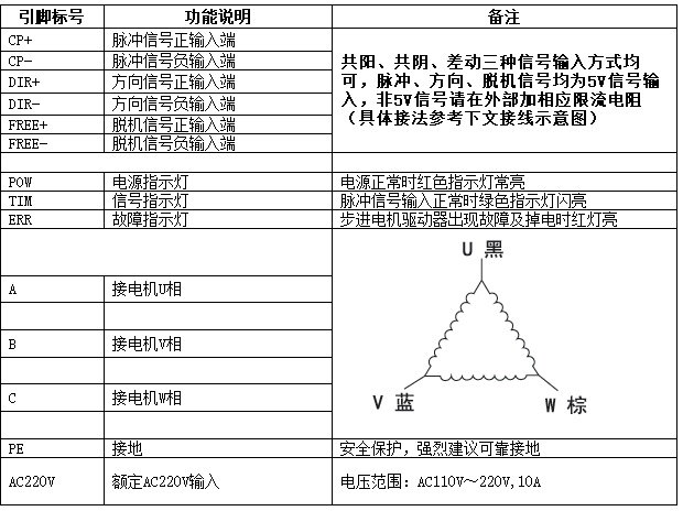 5821571107278149.jpg 三相混合式步进电机节造器脚位布线图