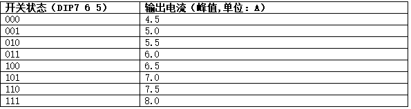 7001571107312376.jpg 三相混合式步进电机节造器相电流设置