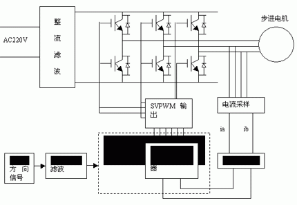 8461571107180708.jpg 节造器的总体框图