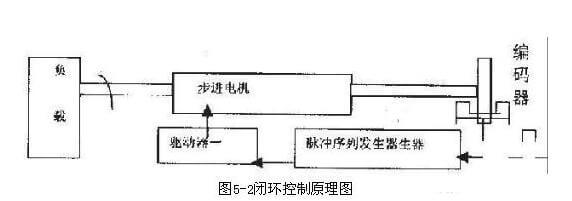 9521570524874224.jpg 关环高快步进电机工作道理图