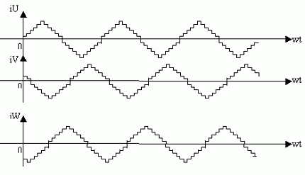 961571107167792.jpg 得出相距120°的三相电阶梯性正弦电流量
