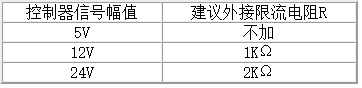 9801571107328109.jpg 三相混合式步进电机节造器信号表
