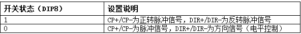 9871571107306713.jpg 三相混合式步进电机节造器的单/双单脉冲方式设置